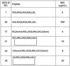 Figure imgf000031_0001