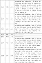 Figure BDA0001412716210003321