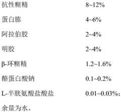 Figure BDA0002928003470000041