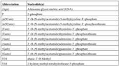 Figure imgf000093_0001