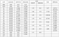 Figure BDA0002261090050000081