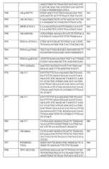 Figure imgf000110_0001