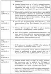 Figure imgf000276_0001