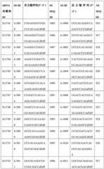 Figure BDA0002356059890002101