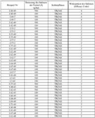 Figure imgf000105_0001