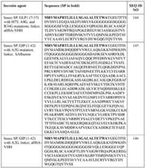 Figure imgf000102_0001