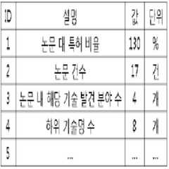 Figure 112011030154942-pat00001