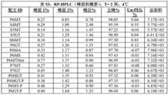 Figure BDA00003656307201272