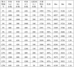 Figure BDA0003285618570000111