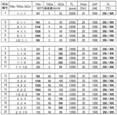 Figure BDA0002109430500000161