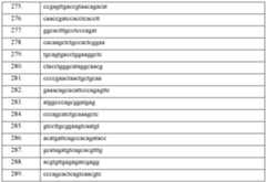 Figure imgf000091_0001