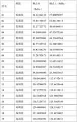 Figure BDA0003391534640000071