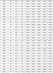 Figure BDA0002157427940000131