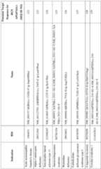 Figure imgf000099_0001