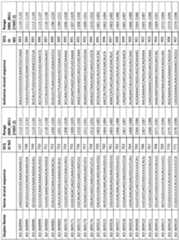 Figure imgf000208_0001