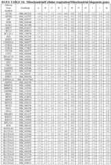 Figure imgf000200_0001