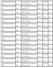 Figure 112017054487516-pct00088