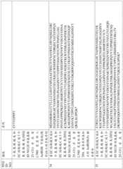 Figure BDA0002852858280000461