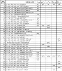 Figure BDA00002830734601752