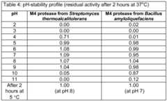 Figure imgf000074_0002