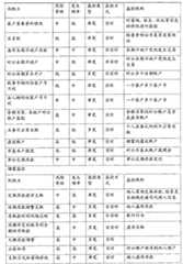 Figure G2009100848607D0000131