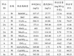 Figure BDA0000437698030000691