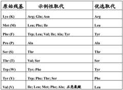 Figure BDA0003890634210000771