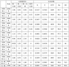 Figure BDA0003677804370000072