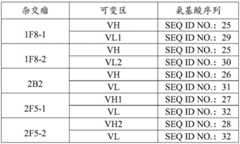 Figure BDA0001901743490000131