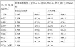 Figure BDA0002990898750000341