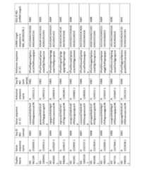 Figure imgf000281_0001