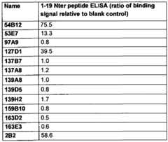 Figure imgf000122_0001