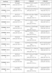 Figure imgf000085_0001