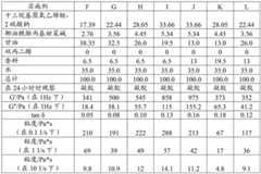 Figure BDA0002025954830000162