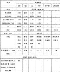 Figure 2006800160377A00801581