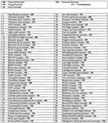 Figure imgf000029_0001