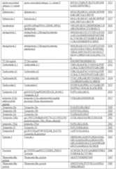 Figure imgf000244_0001