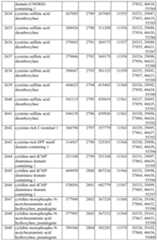 Figure imgf000264_0001