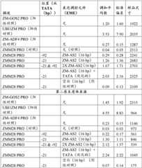 Figure BDA0002728416870000361