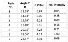 Figure imgf000062_0002