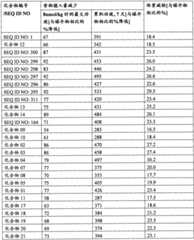 Figure BPA0000281274980001871