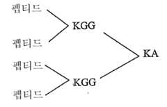 Figure 112011068200653-pat00012