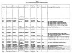 Figure imgf000146_0001