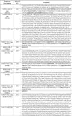 Figure imgf000134_0001