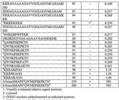 Figure imgf000086_0001