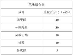 Figure PCTCN2019129445-appb-000003