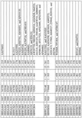 Figure imgf001219_0001