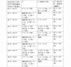 Figure 2022506382000057