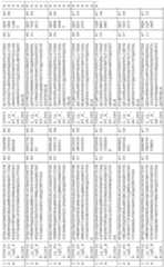 Figure imgf000250_0001