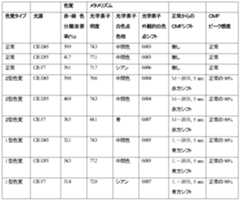 Figure 2022191435000035